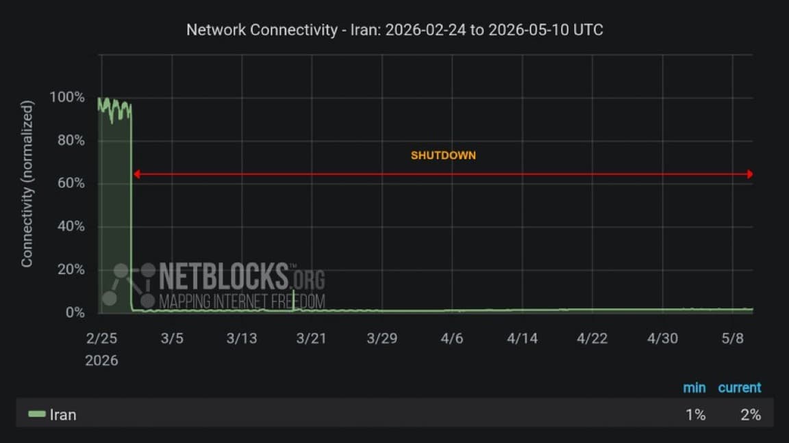 A photo of Iran’s internet access